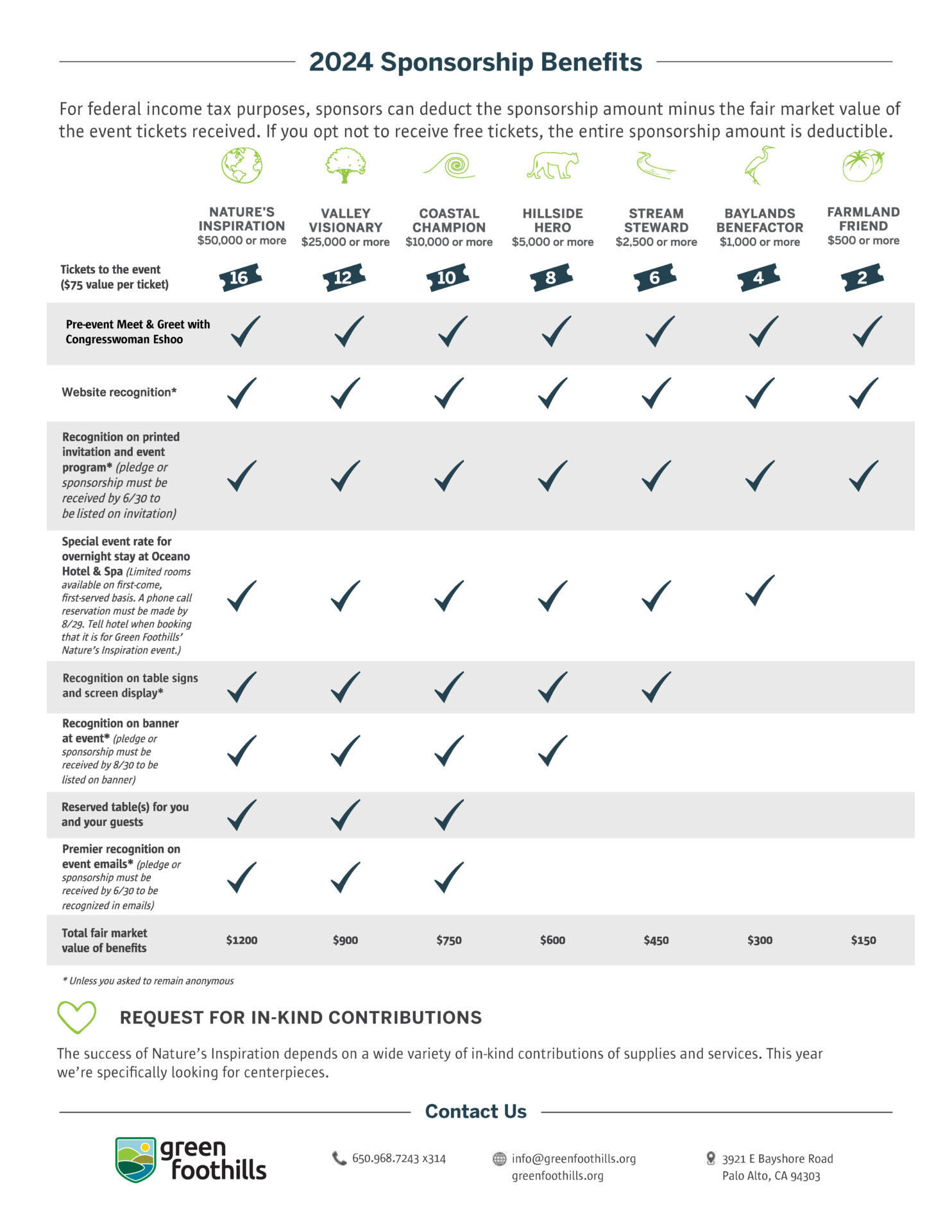 Nature's Inspiration sponsor benefits list 2024